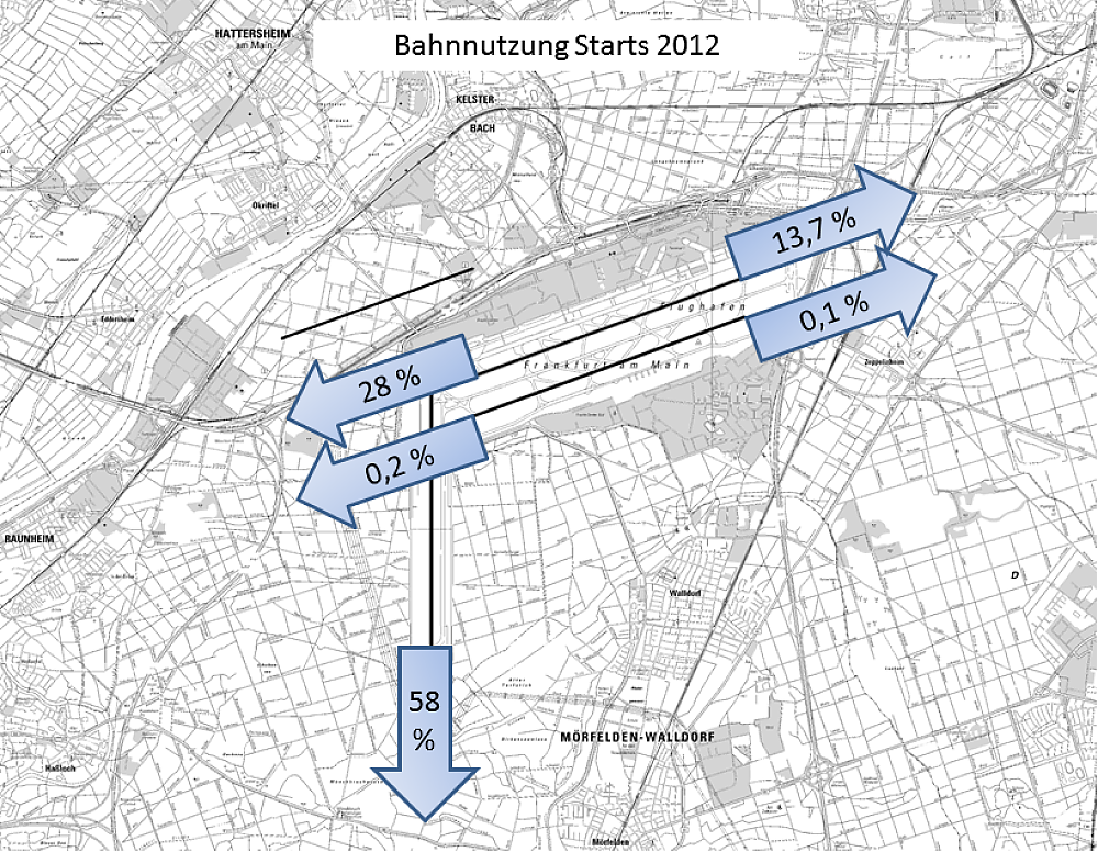 Bahnverteilung Starts (FRA) – Gesamtjahr 2012