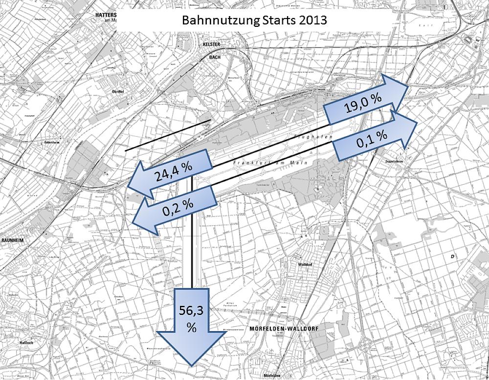 Bahnverteilung Starts (FRA) - Gesamtjahr 2013