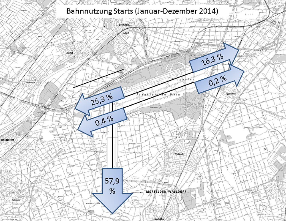 Bahnverteilung Starts (FRA) (Januar-Dezember 2014)