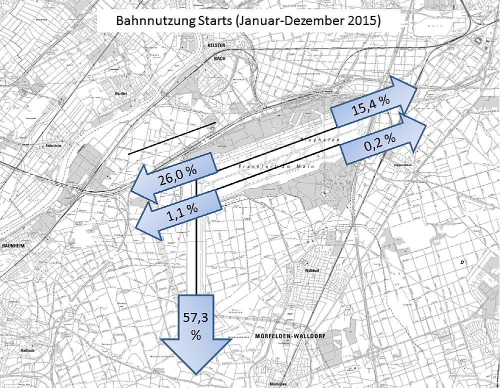 Bahnverteilung Starts (FRA) (Januar-Dezember 2015)