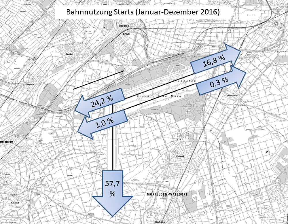 Bahnverteilung Starts (FRA) (Januar-Dezember 2016)