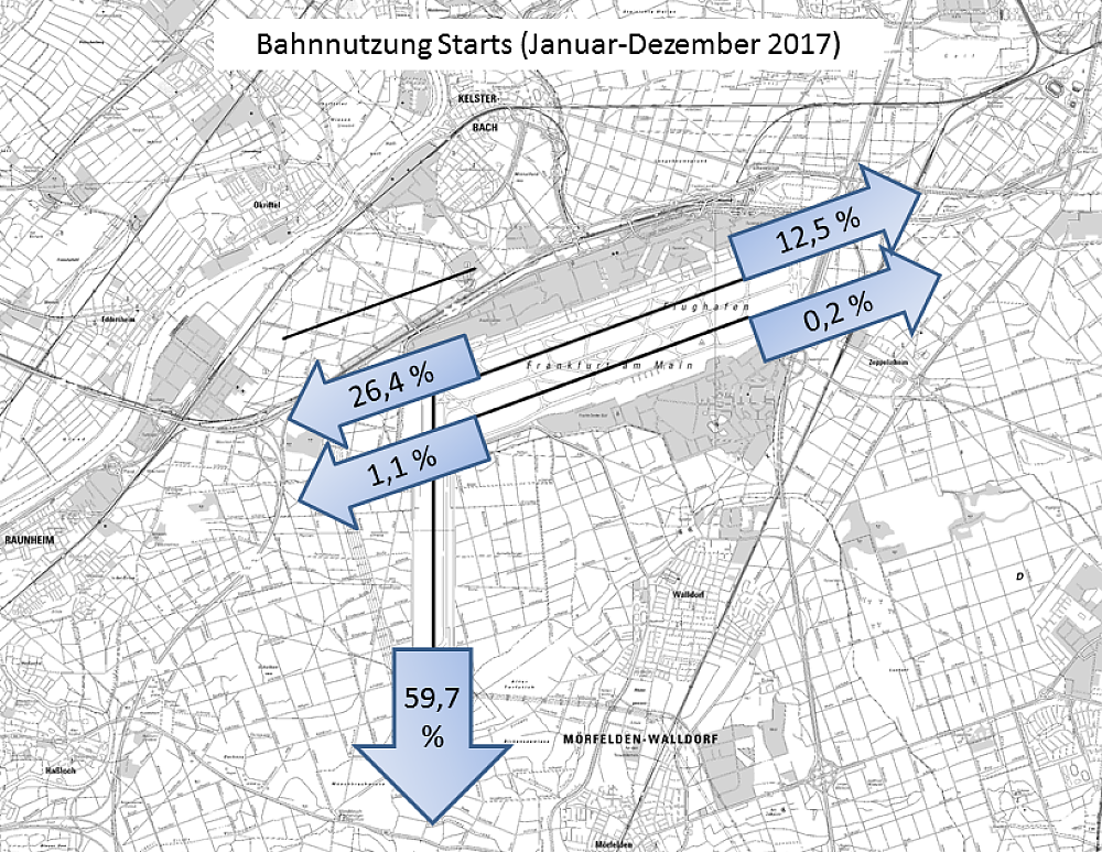 Bahnverteilung Starts (FRA) (Januar–Dezember 2017)