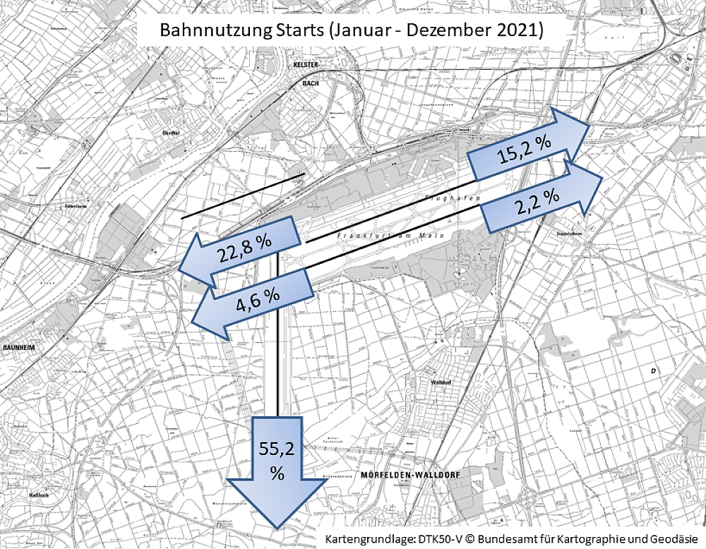 Bahnverteilung Starts (FRA) (Januar – Dezember 2021)