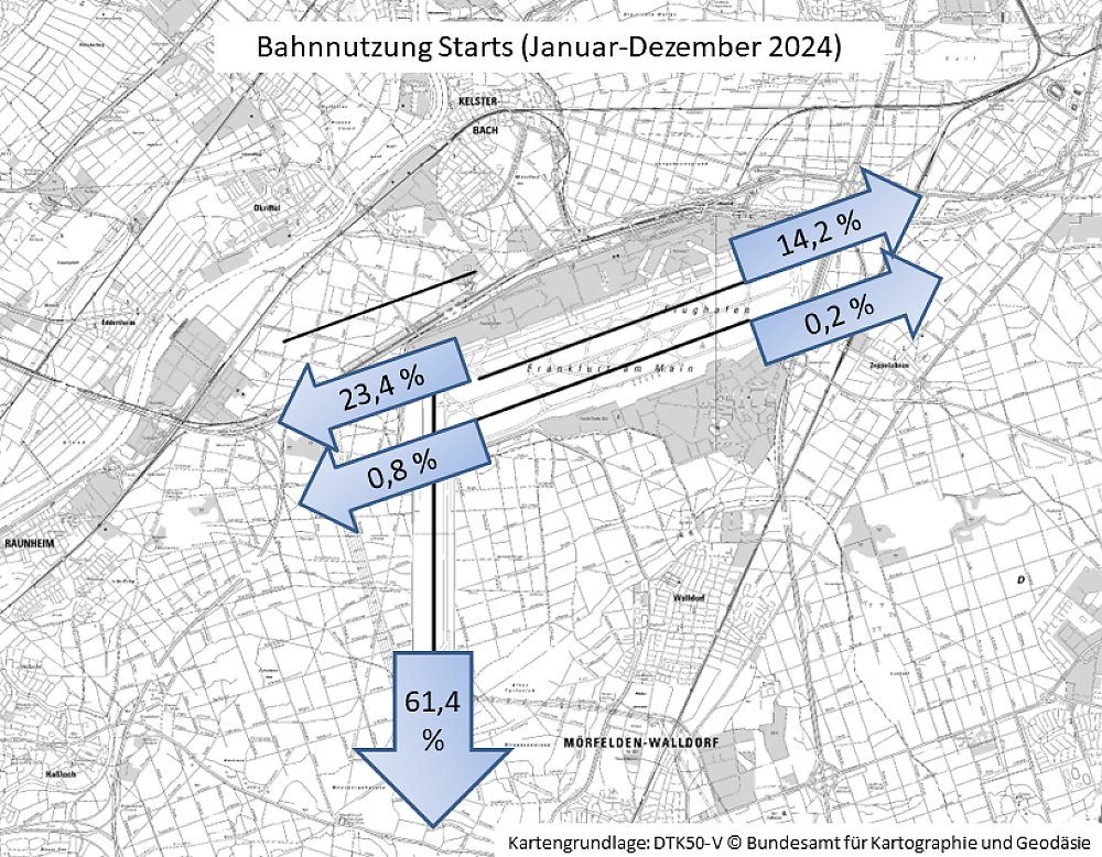 Bahnverteilung Starts (FRA) (Januar−Dezember 2024)