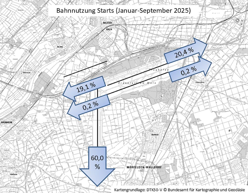 Bahnverteilung Starts (FRA) (Januar – September 2025)