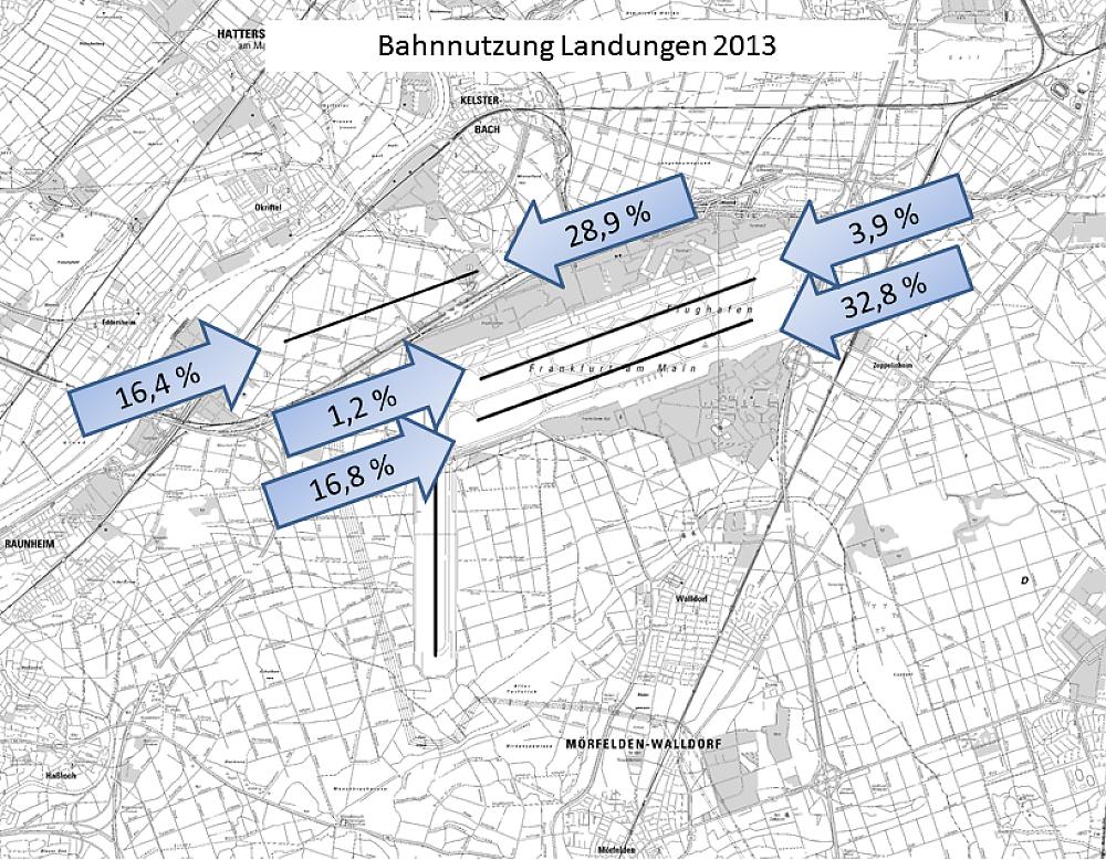 Bahnverteilung Landungen (FRA) – Gesamtjahr 2013