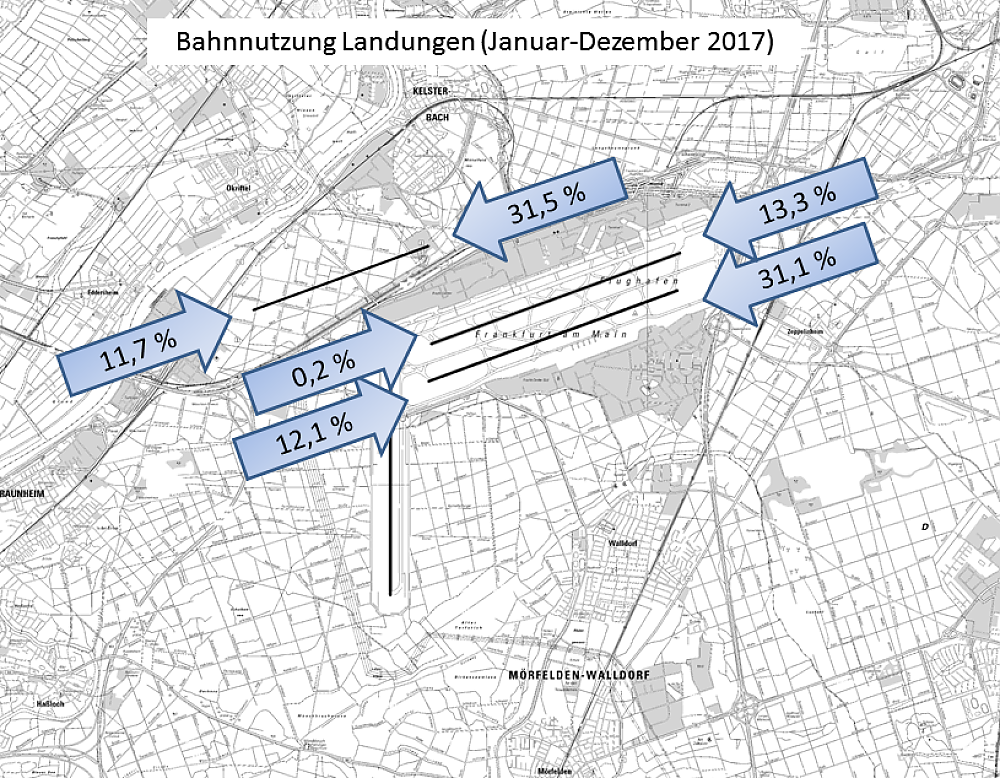 Bahnverteilung Landungen (FRA) (Januar–Dezember 2017)