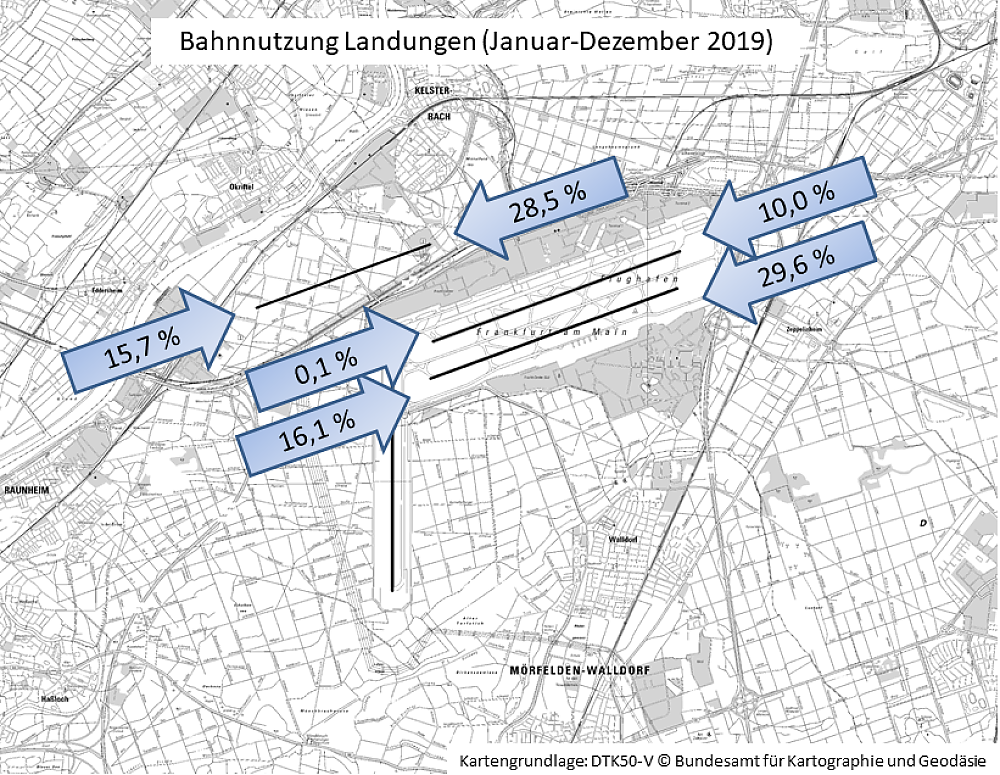 Bahnverteilung Landungen (FRA) (Januar – Dezember 2019)