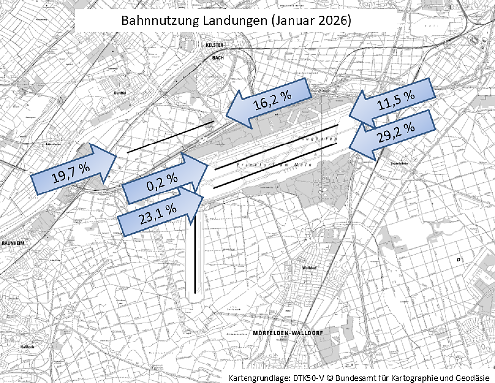 Bahnverteilung Landungen (FRA) (Januar 2026)