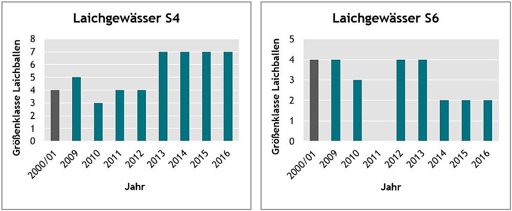 Springfrosch_Monitoringgewässer 2009-2016 (Quelle: UNH)